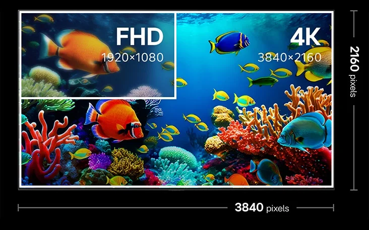 4K vs HD