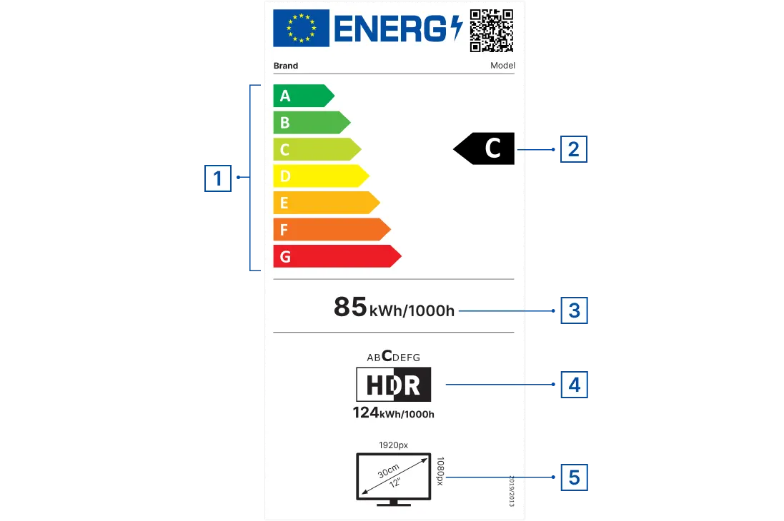 electronic-display-energy-label-numbers 0