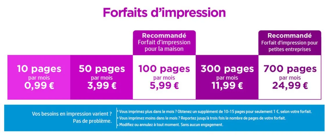 HP-Instant-Ink-Forfaits