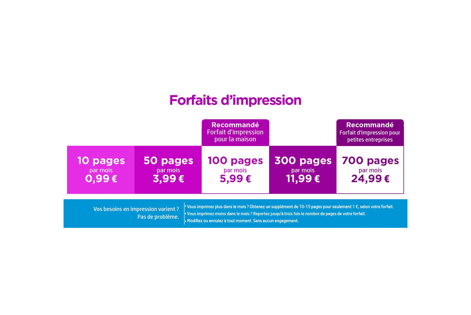 HP-Instant-Ink-Forfaits