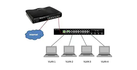 vlan-settings