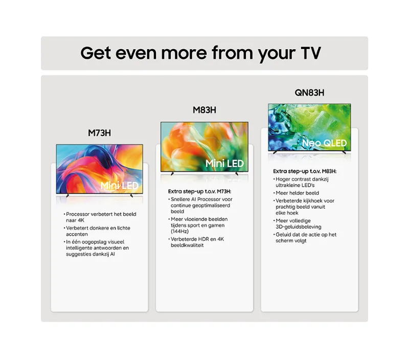 Mini LED TV’s