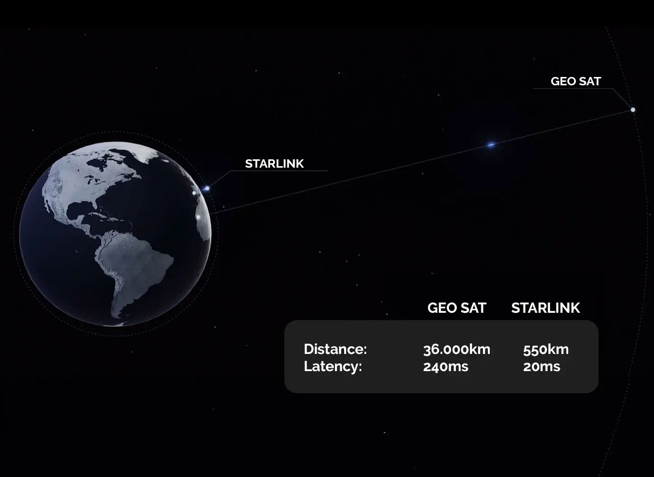 starlink-satelliet