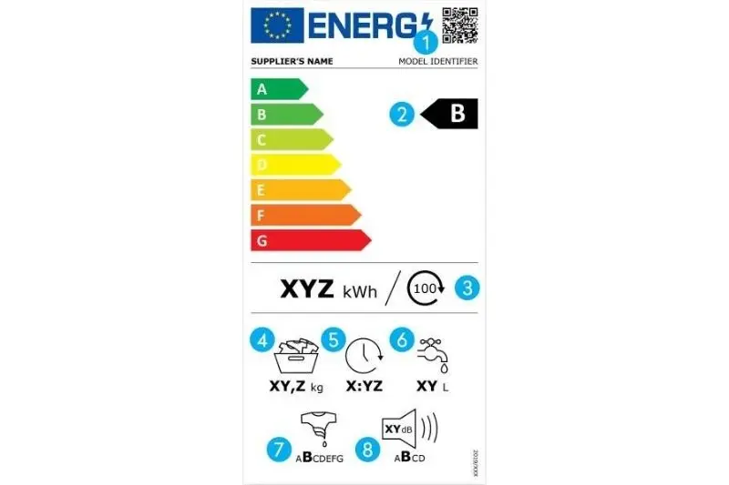 MDA-01142021-Nieuwe-Energielabels-Wasmachines-Toelichting