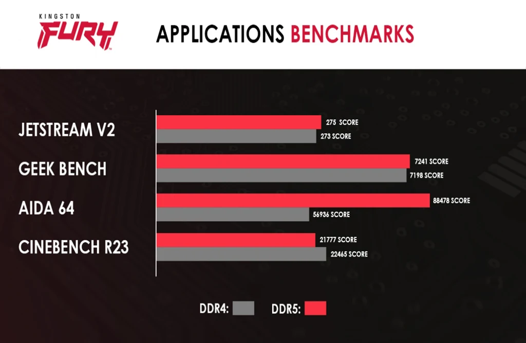 10551ddr4vsddr5 image4 GAMING jpg copy 2