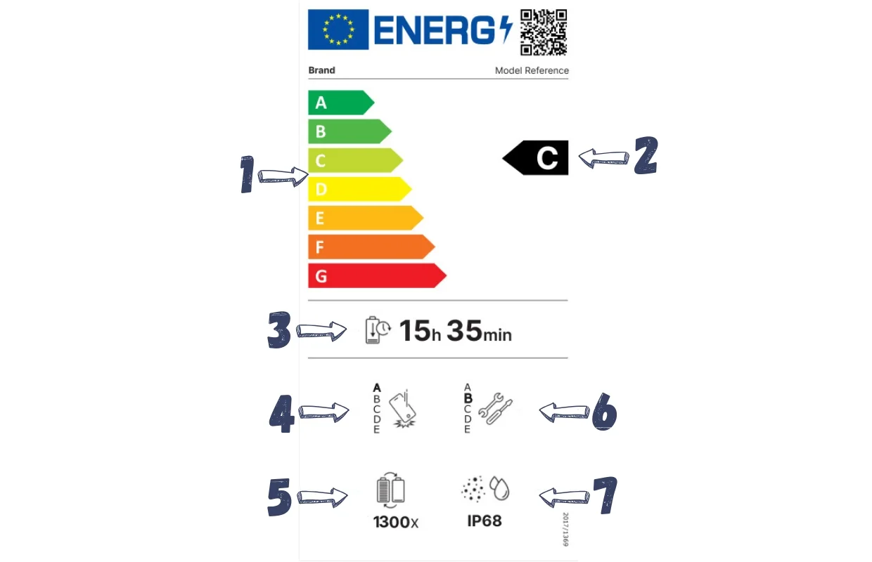 energielabel