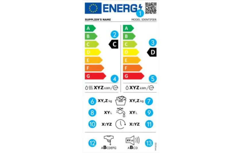 MDA-01142021-Nieuwe-Energielabels-Was-droogcombinaties-toelichting