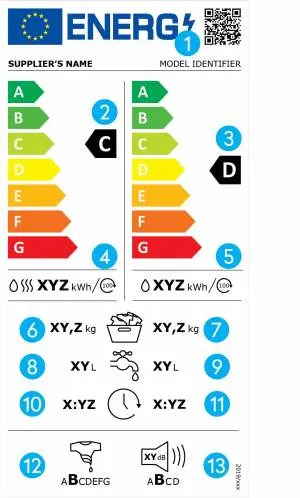 Was-droogcombinaties toelichting