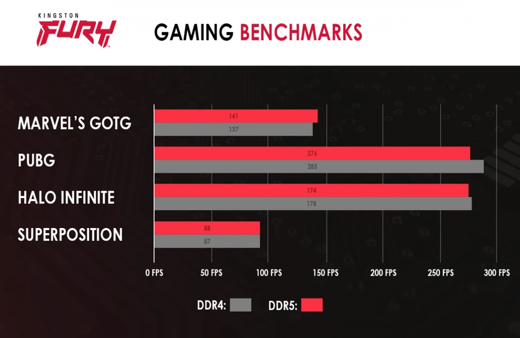 10551ddr4vsddr5 image4 GAMING jpg copy