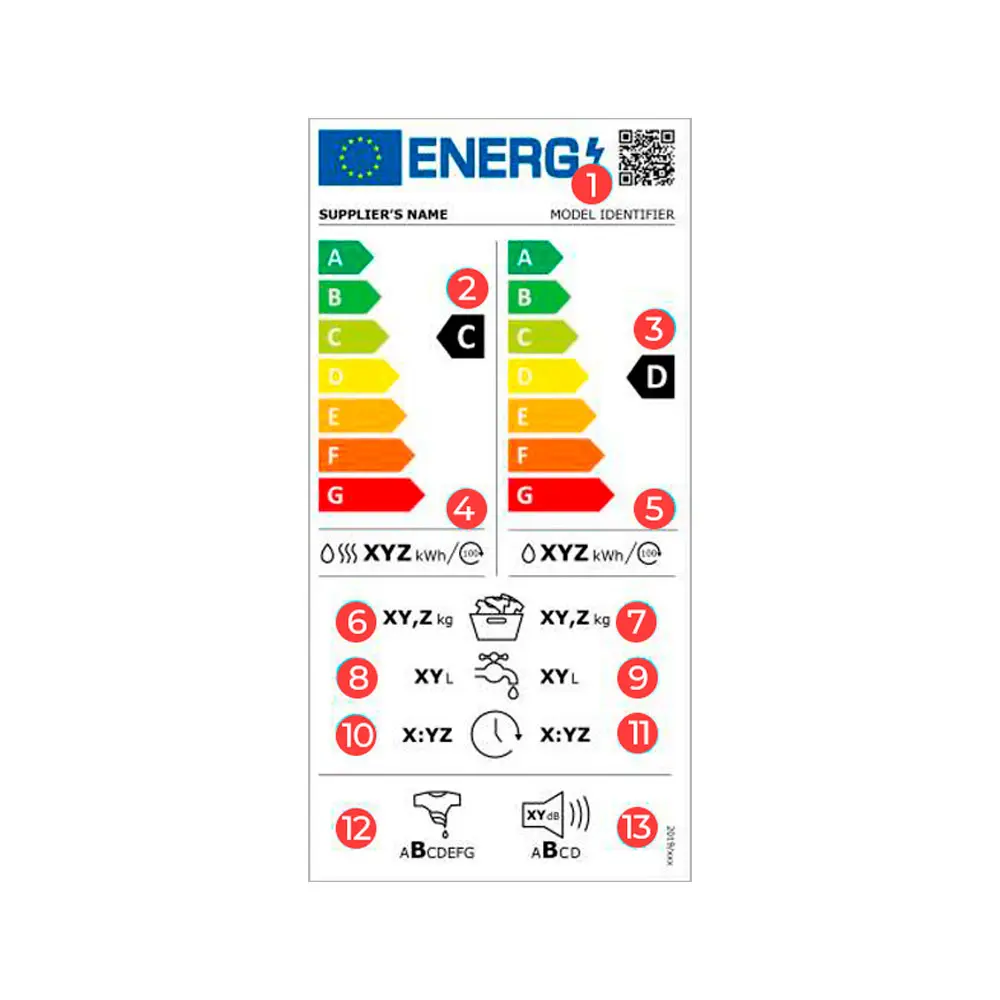new-energy-label