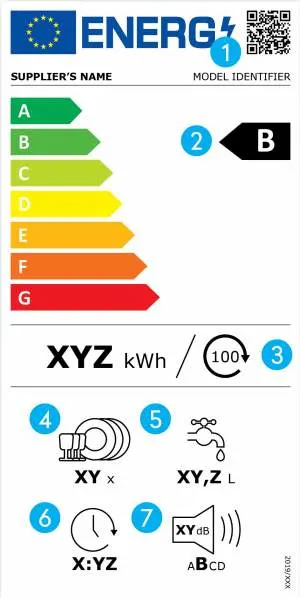 Vaatwassers toelichting