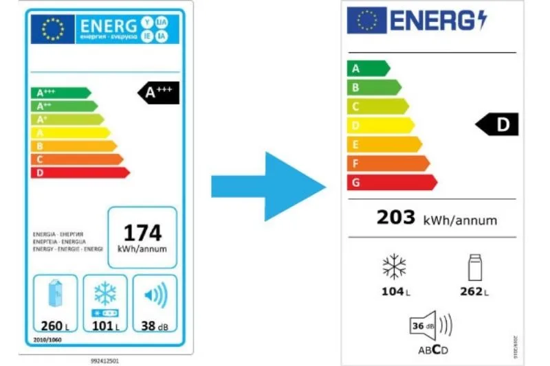 Les nouvelles étiquetes énergétiques