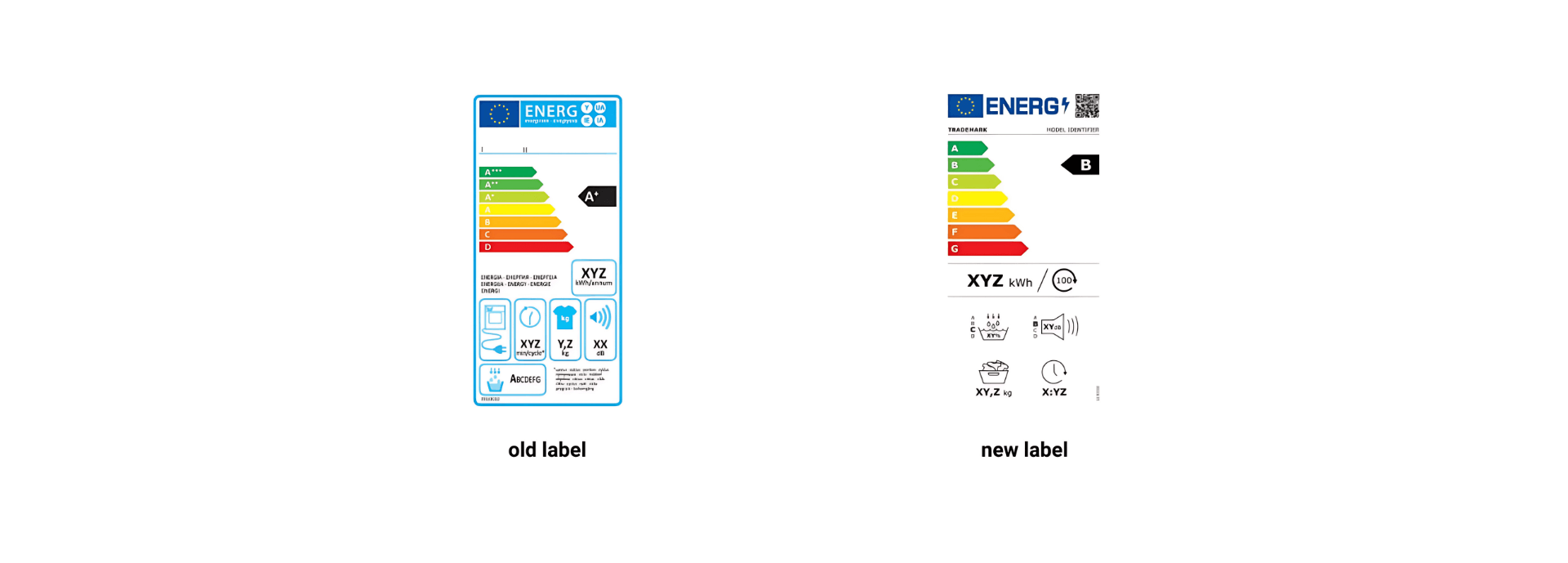 labels EN v2