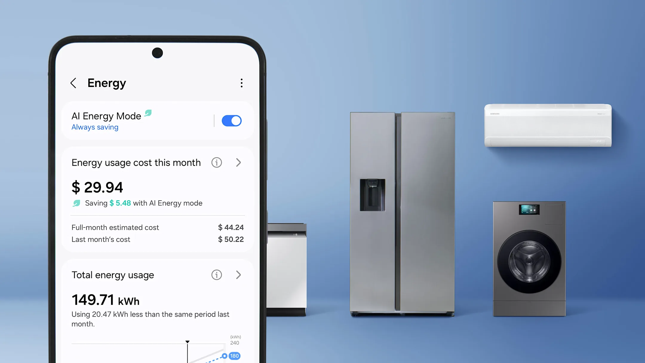 Économies d'énergie