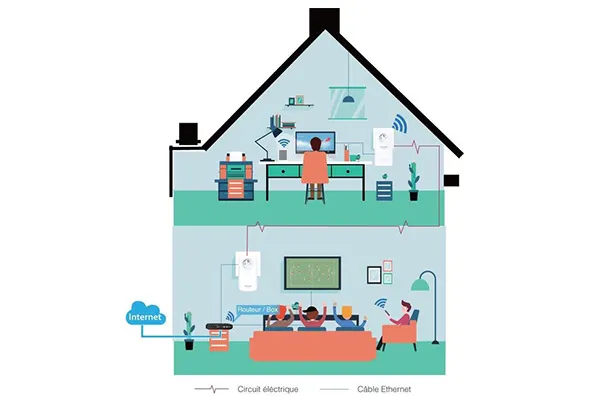 powerline-adapter-grid