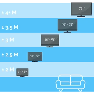 la bonne taille de téléviseur