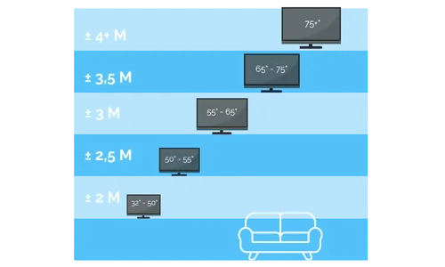 la bonne taille de téléviseur