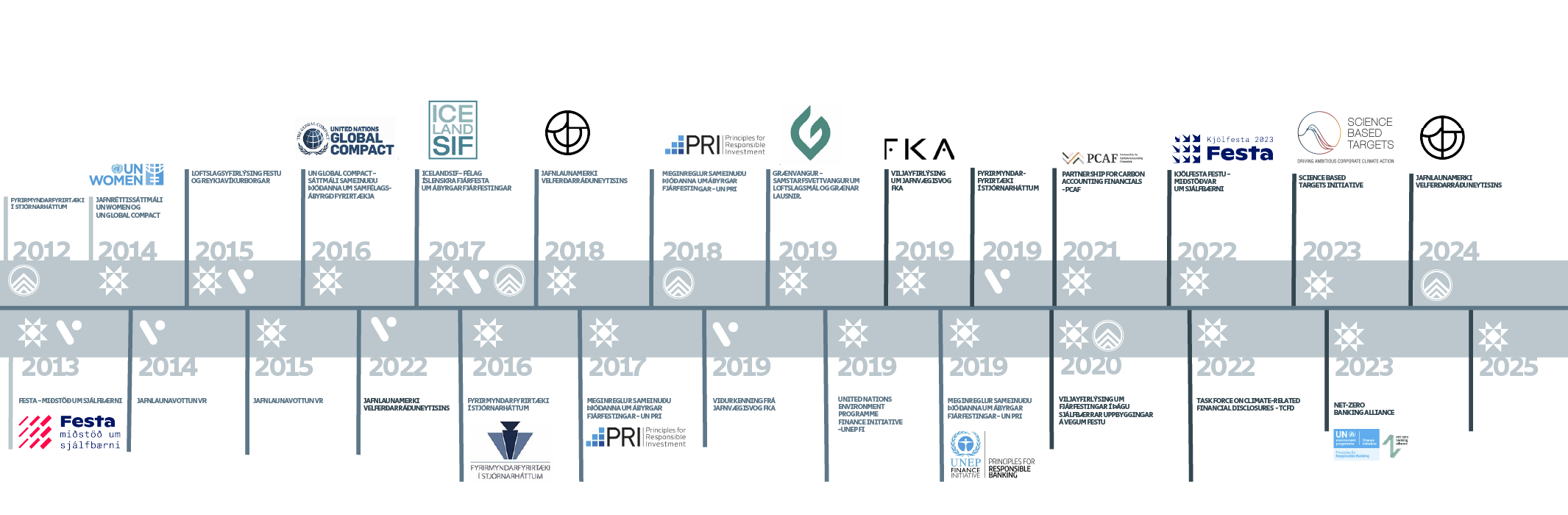 Sjálfbærni hluti af stefnu okkar 