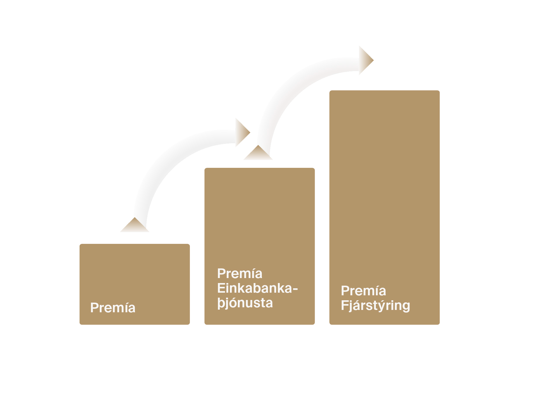 Premia  - transparens