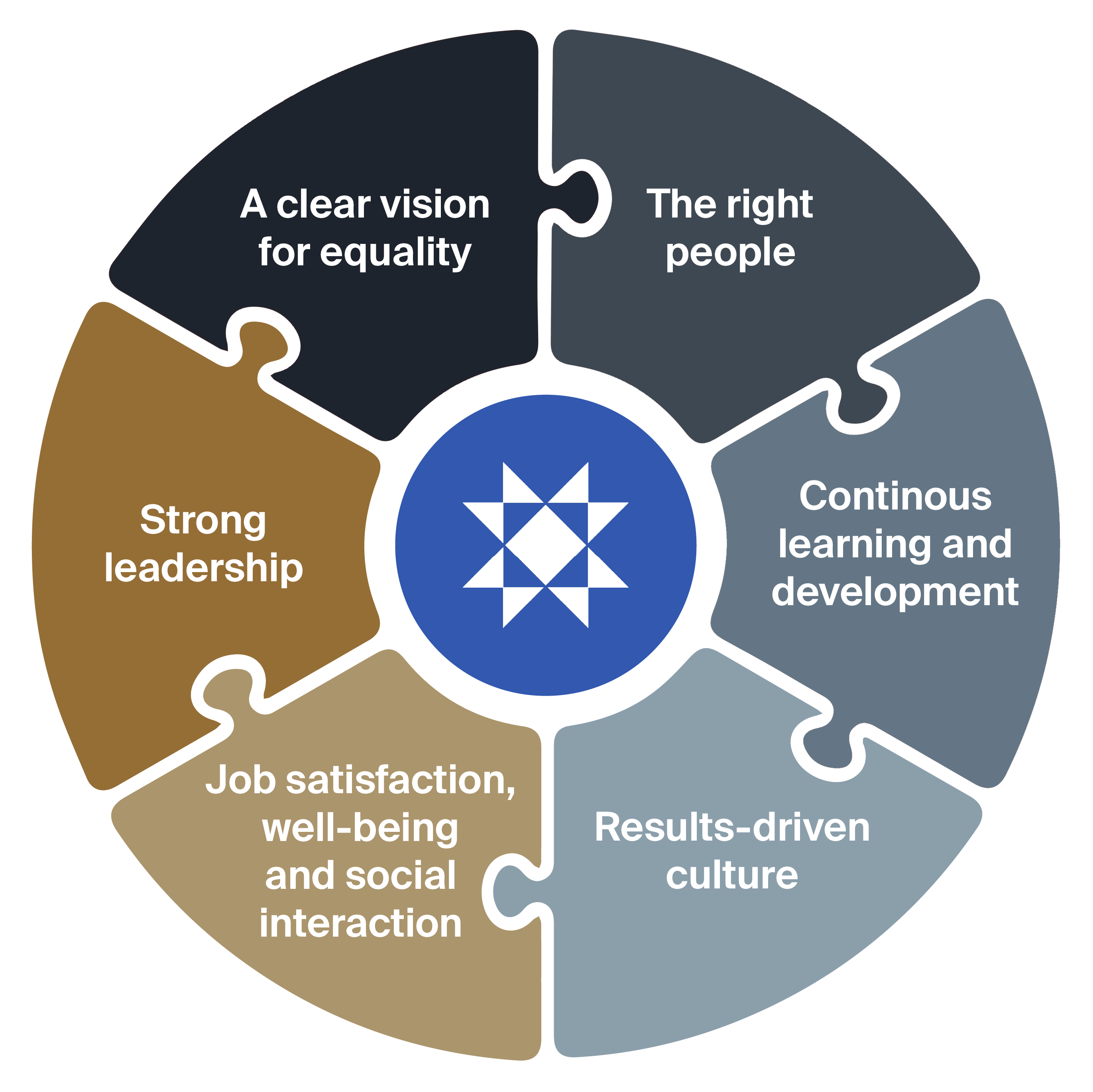   Our human resources policy