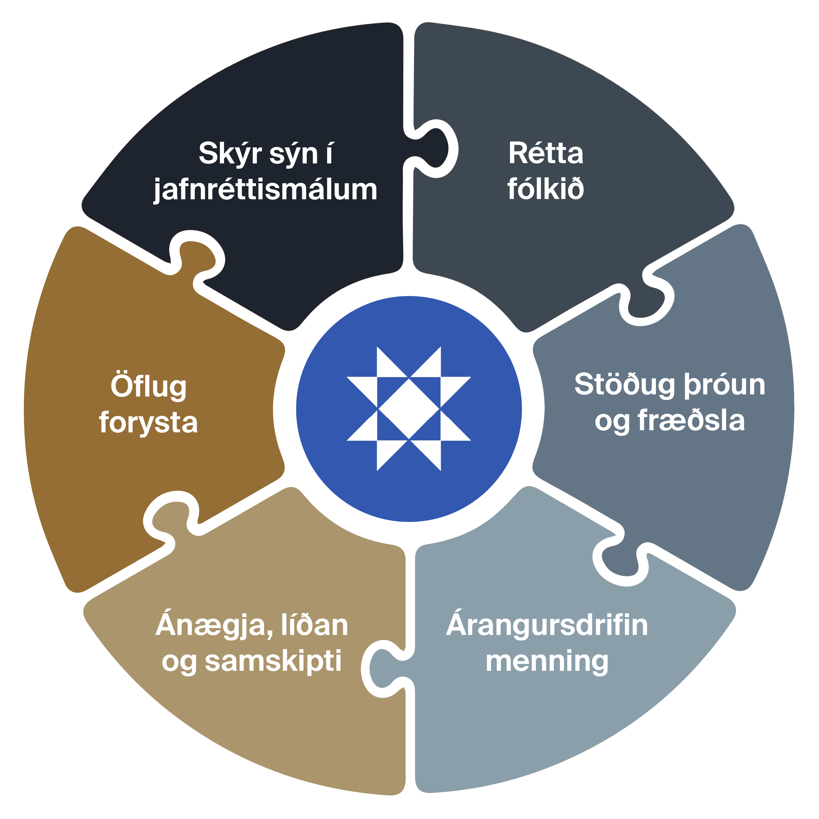   Mannauðsstefnan okkar