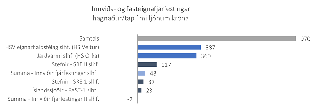 lsbi-fjarfestingar-2025-3