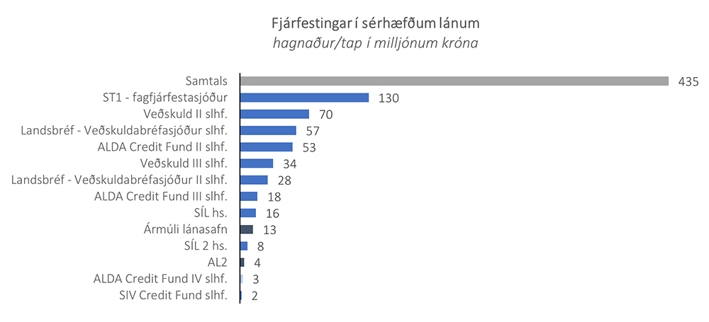 lsbi-fjarfestingar-2025-4