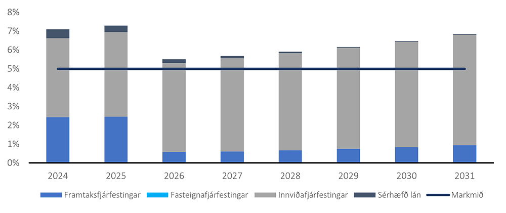 lsbi-fjarfestingar-2025-5