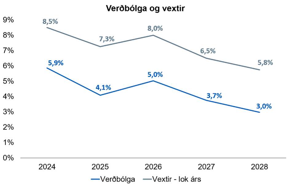 Verdbolga-vextir-efnahagsspa-sept2026