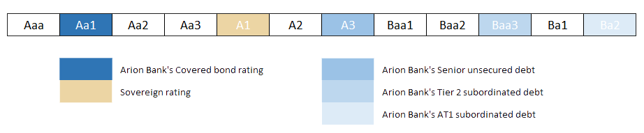 moodys-scale-transparent