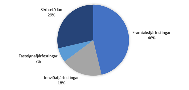 lsbi-fjarfestingar-2025-1