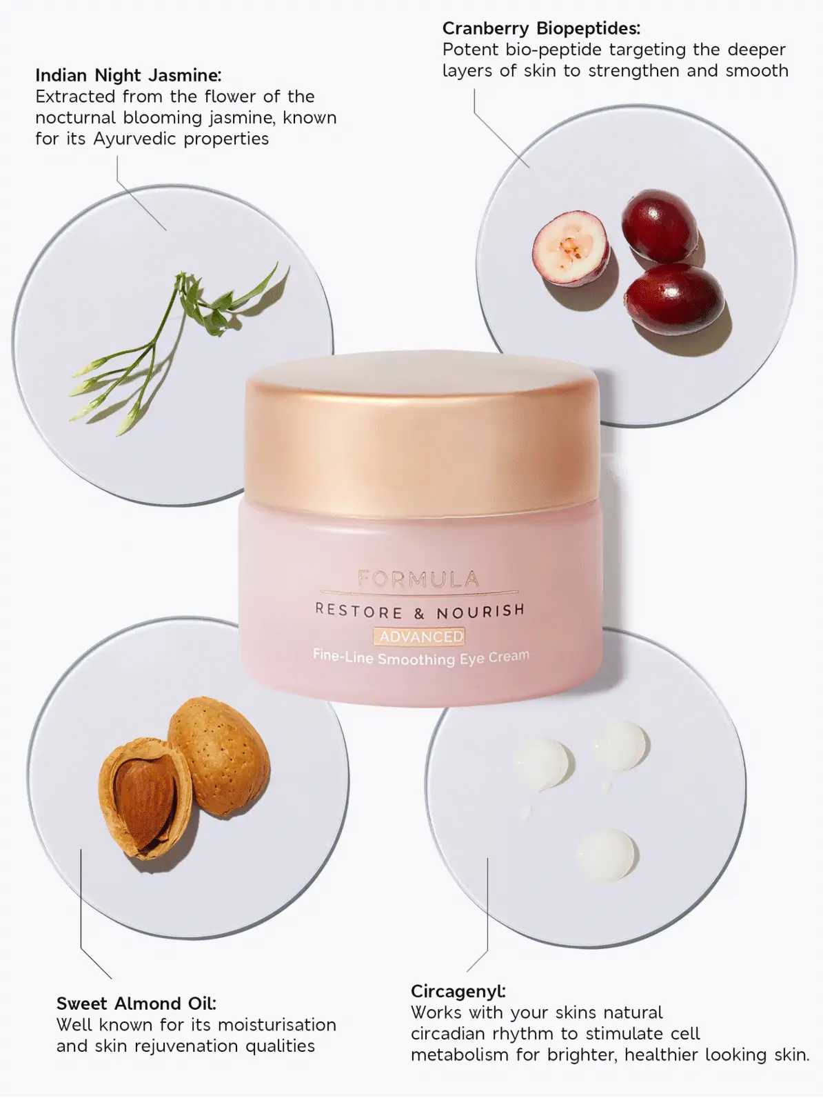 Gif of Formula's hydrating eye cream and its benefits