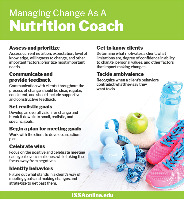 Managing Change As A Nutrition Coach