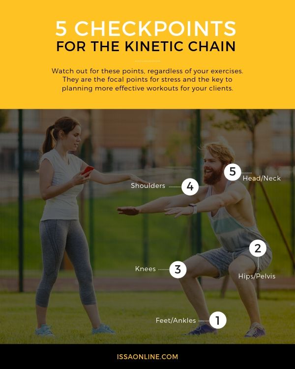 Guide to Kinetic Chain Handout