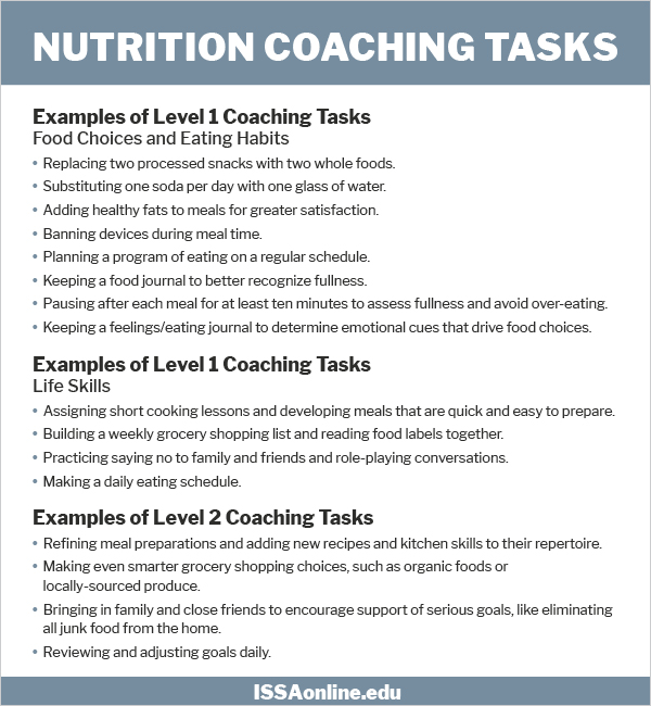 Nutrition Coaching Tasks - What You'll Actually Do | ISSA