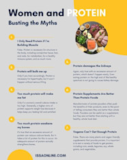 Women And Protein An Essential Guide ISSA