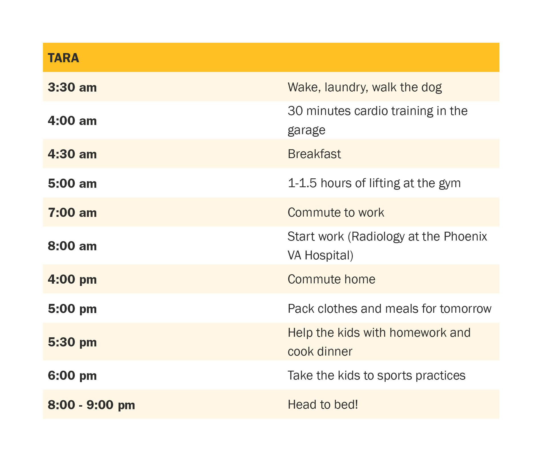 Image of a table showing someone's daily routine