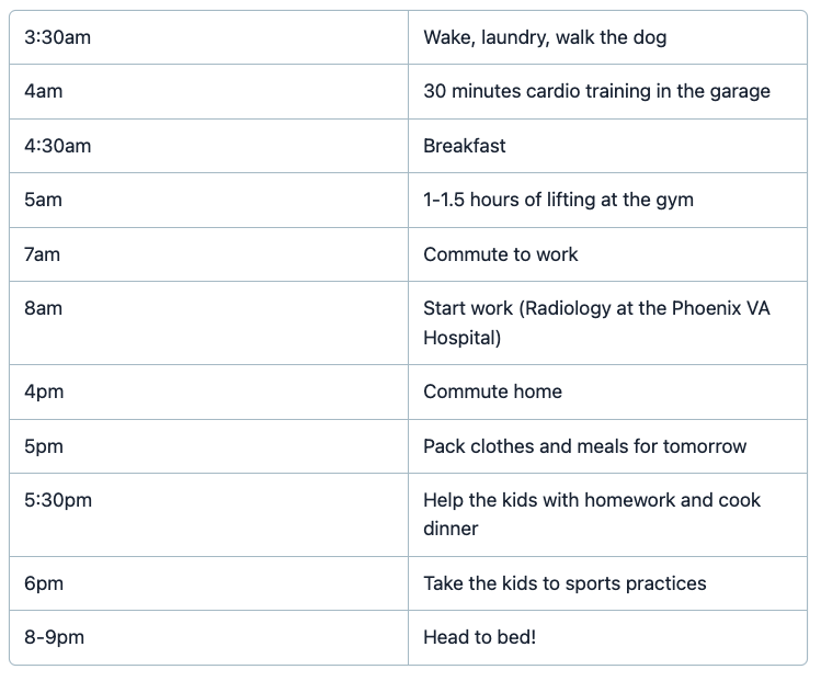 Image of a table showing someone's daily routine
