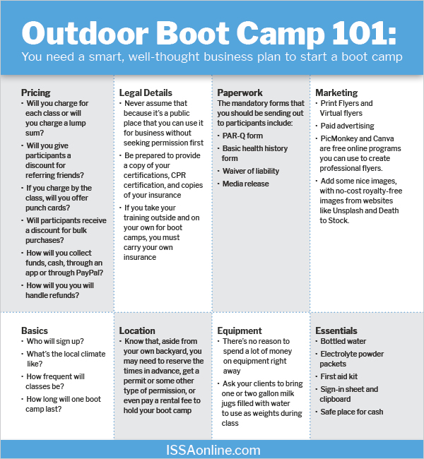 Kader luister ga verder Outdoor Boot Camp 101 | ISSA