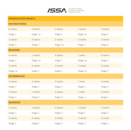 Practical Periodization ISSA