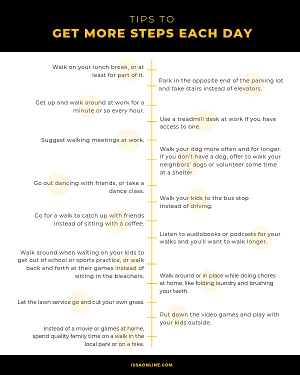 Step Tracking to Lose Weight Does it Work? ISSA