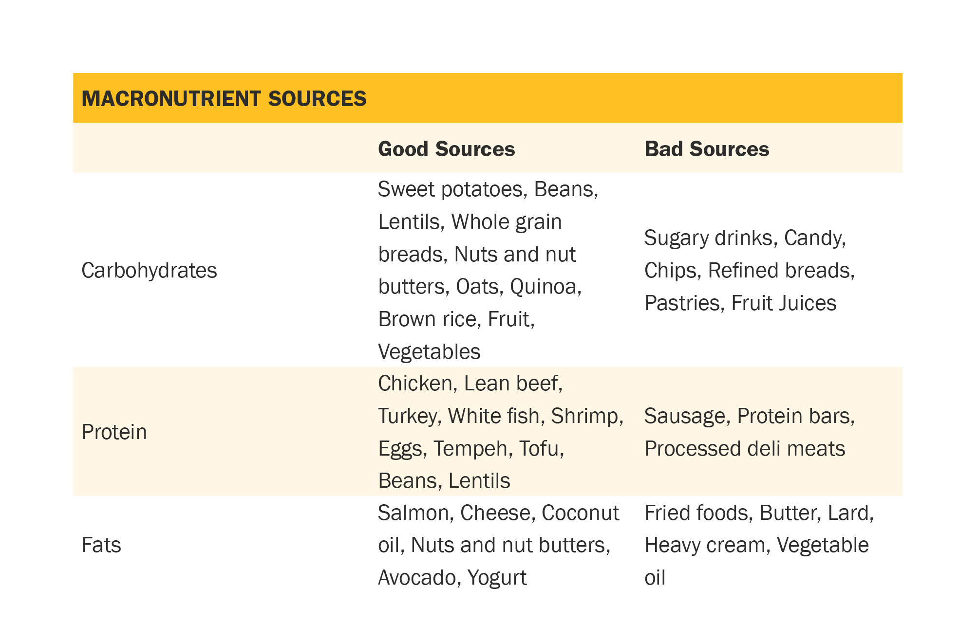 body building macros meal planner