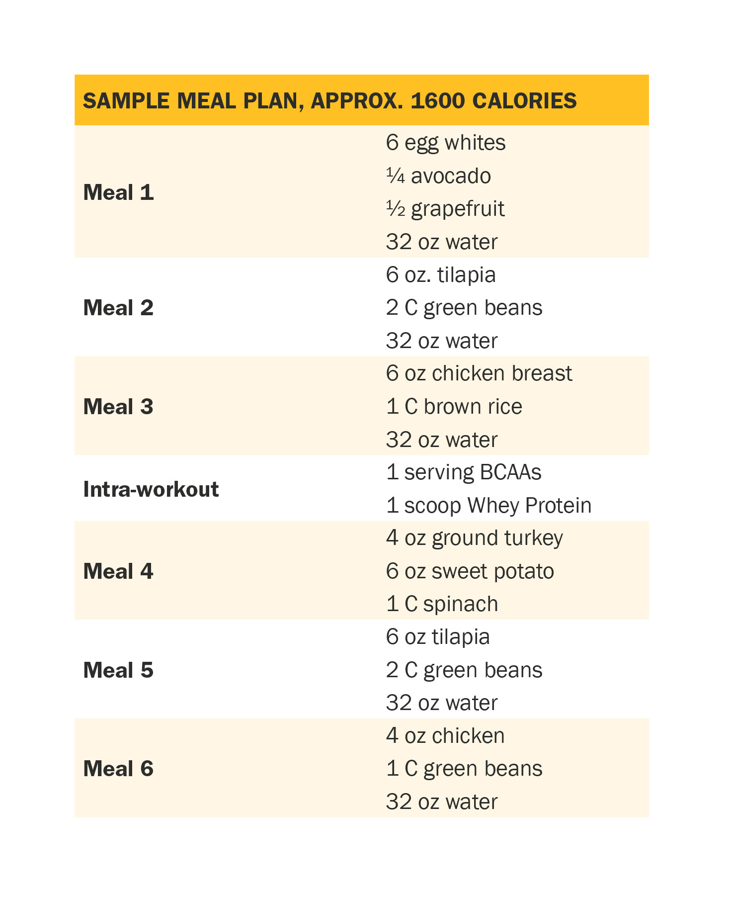 What Is The Best Diet Plan For Menopause