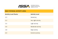 Carb Cycling Calculator 5 Steps To Determining Carb Intake ISSA