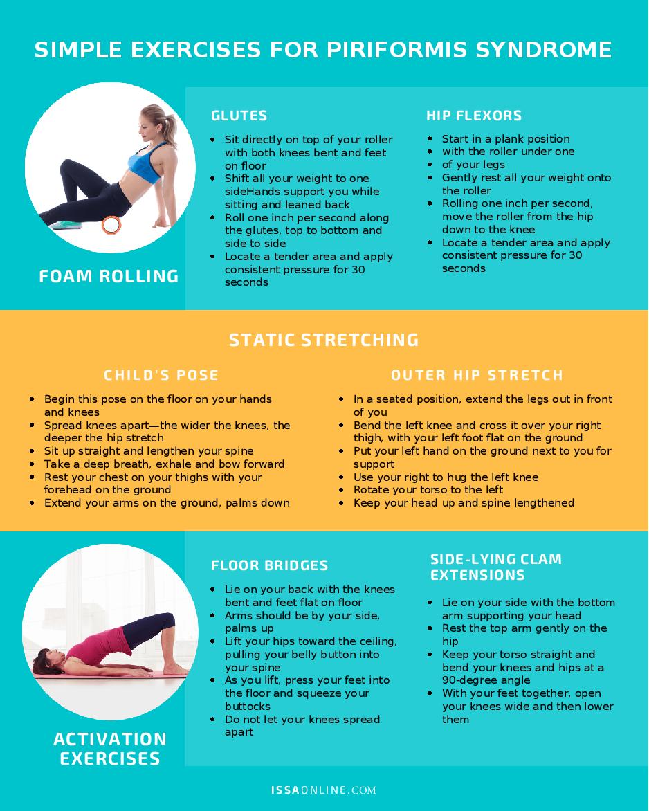 ISSA, International Sports Sciences Association, Certified Personal Trainer, Piriformis exercises, Pain in the Buttocks when Sitting? Use these Tips