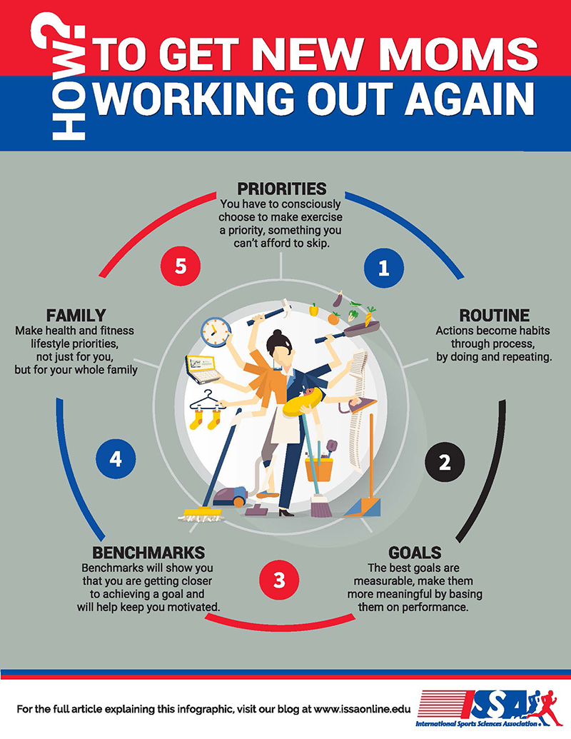 How to get new moms working out again infographic image