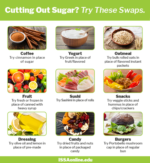 Cutting Out Sugar Handout