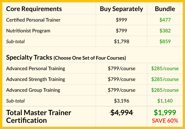Master Trainer Specialty Tracks