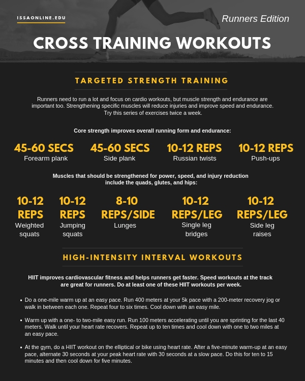 Understanding Implementing Cross Training Workouts | ISSA