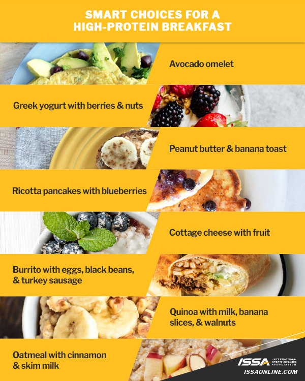 High Protein Breakfast Infographic